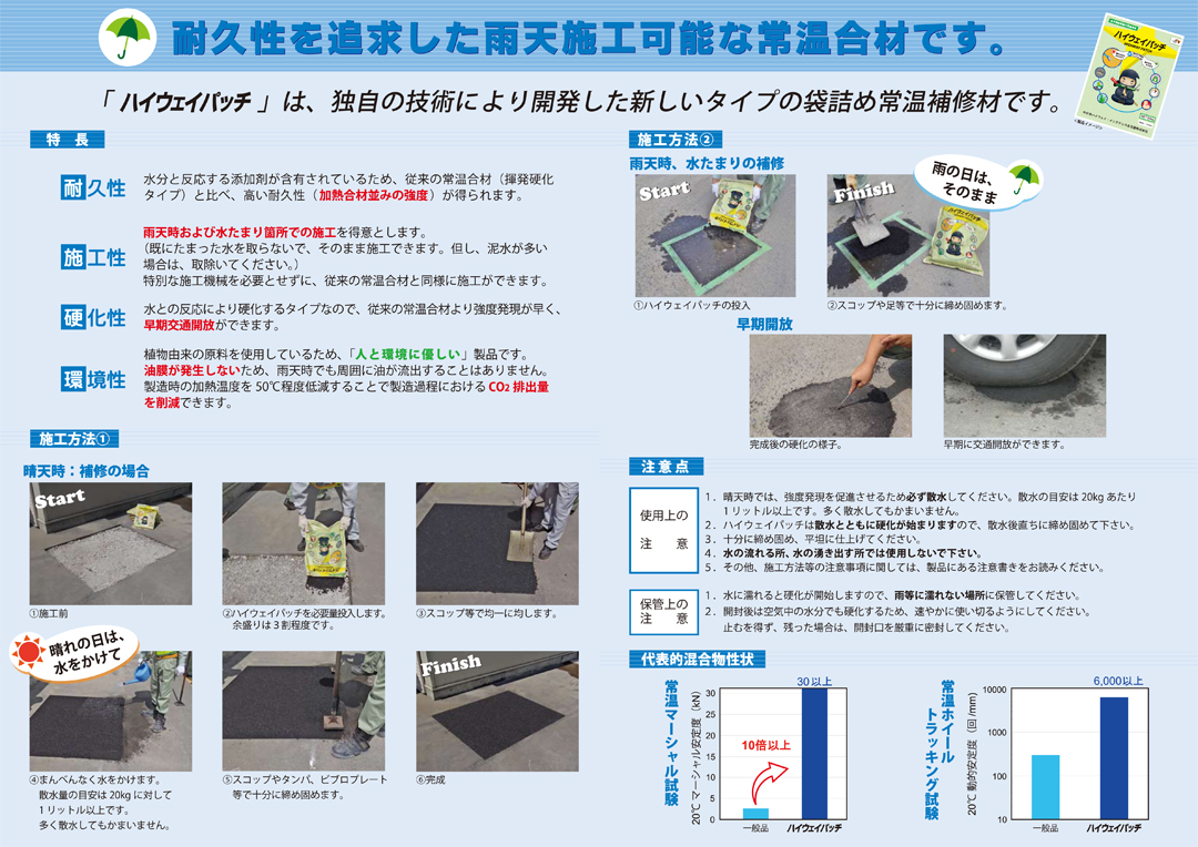 全天候型高耐久常温合材「ハイウェイパッチ」製品PDF