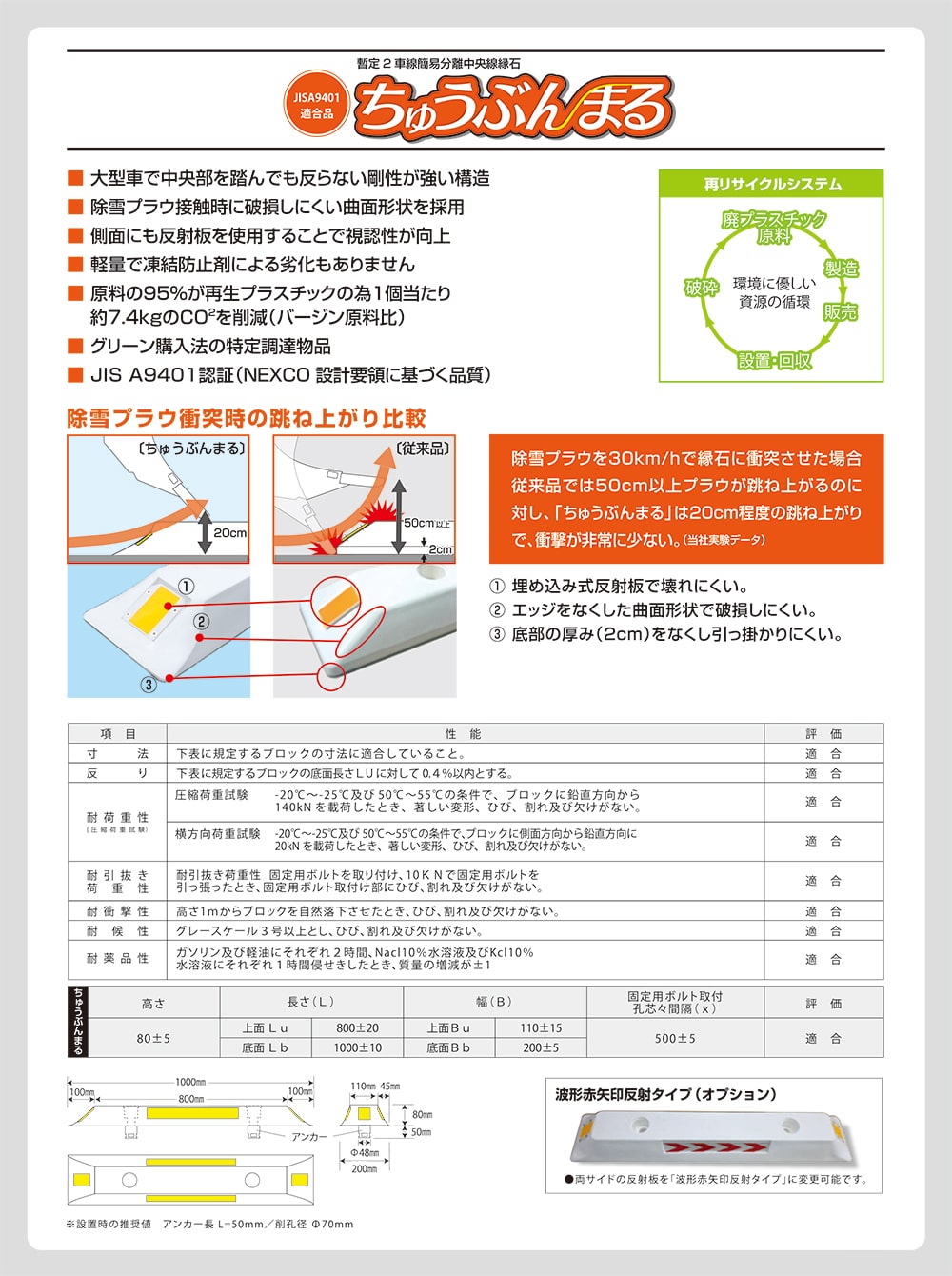 暫定2車線簡易分離中央縁石「ちゅうぶんまる」製品PDF