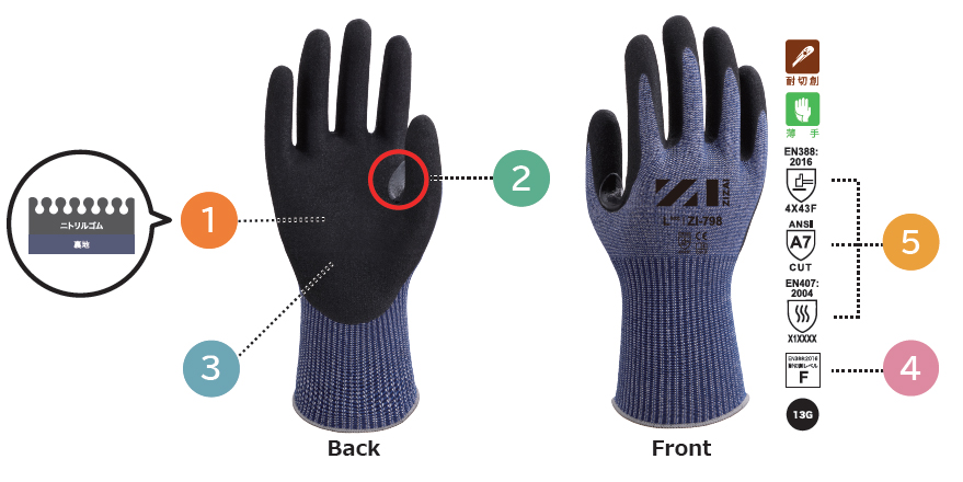 耐切創手袋ZI-798　基本機能