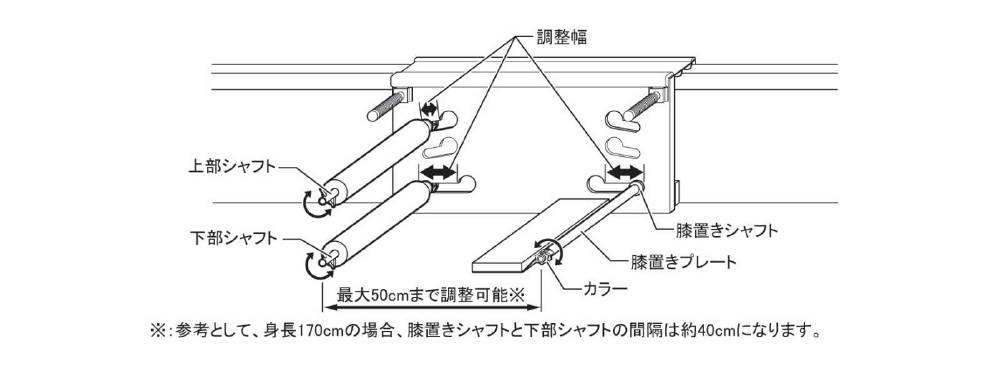 体型に応じた調整が可能