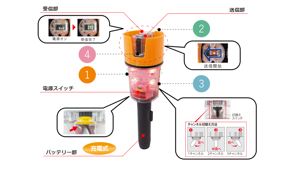 誤進入車両感知システムみはるんだー 基本機能