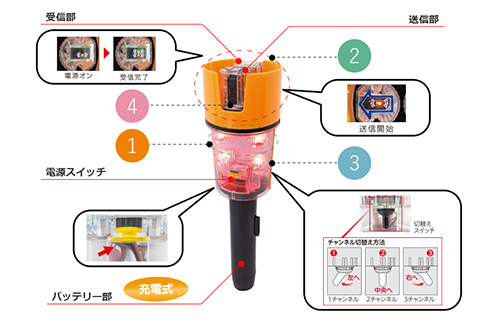 誤進入車両感知システムみはるんだー 基本機能