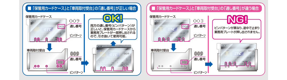 車両違いによる業務用プレート等のカードの誤使用を物理的に防止