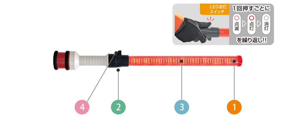レッドホーンWⅡ基本性能