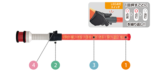 レッドホーンWⅡ基本性能